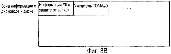 Способ управления обработкой дефектов диска и устройство для его осуществления, а также диск для указанного устройства (патент 2319226)