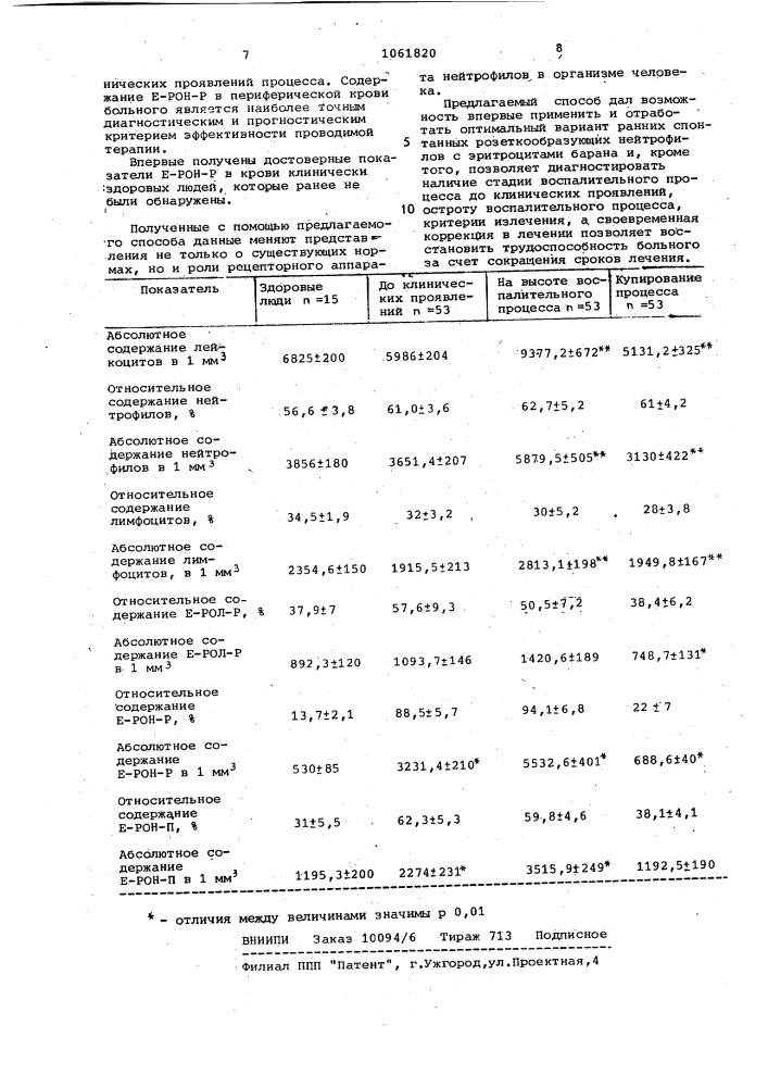 Способ диагностики степени активности восполительного процесса (патент 1061820)