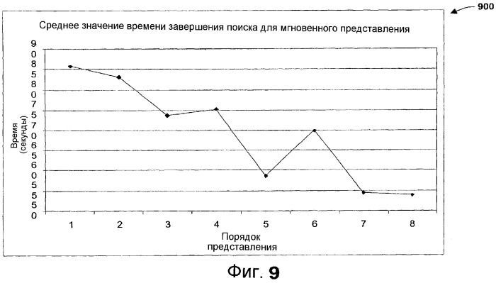 Системы и способы с использованием волновых линз для результатов поиска (патент 2374702)