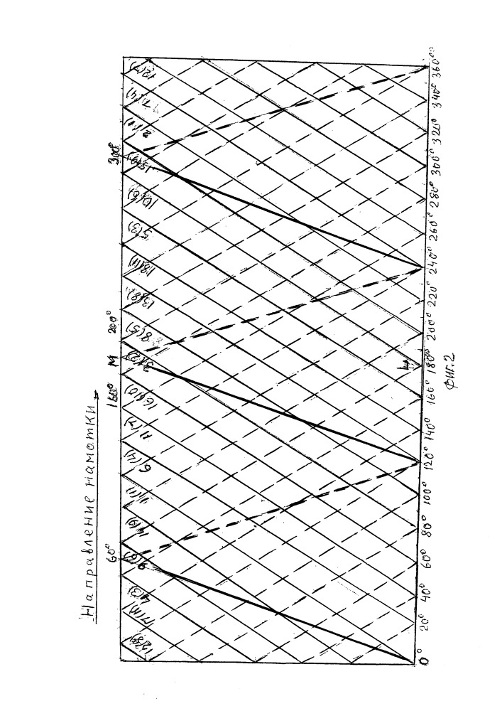Трансформатор высокочастотный (патент 2668213)