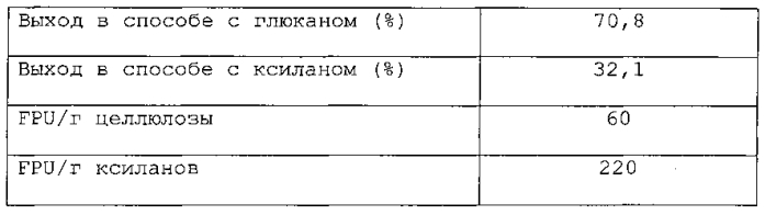 Улучшенный способ предварительной обработки биомассы (патент 2551320)