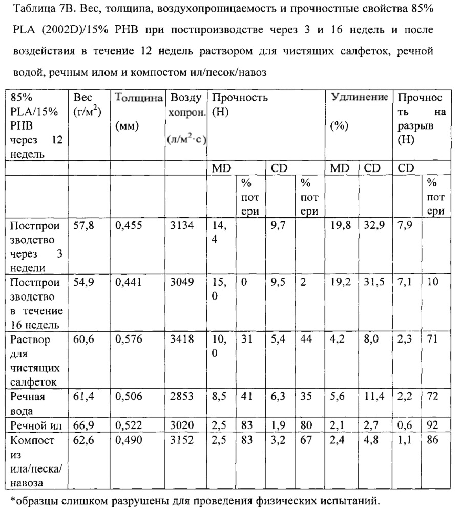 Биоразлагаемая пленка и ламинат (патент 2640243)