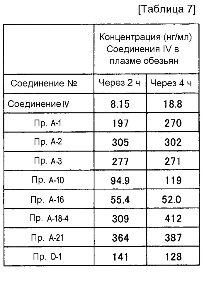 Пролекарство фторсодержащей аминокислоты (патент 2639868)