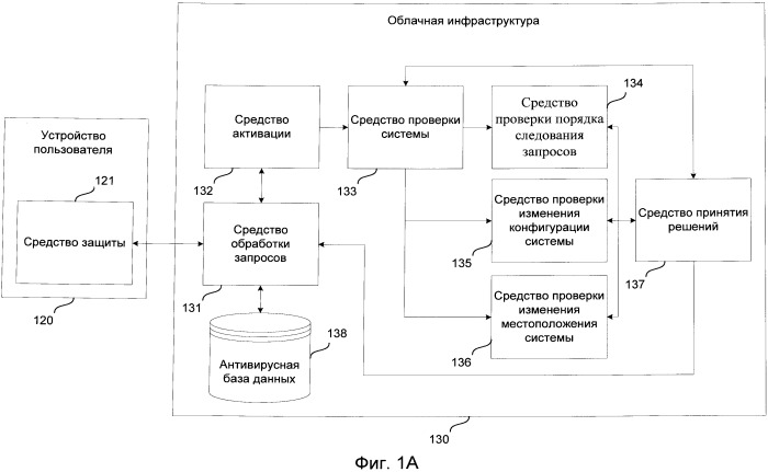 Система и способ защиты от нелегального использования облачных инфраструктур (патент 2536663)