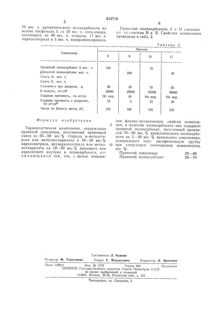 Термопластичная композиция (патент 512718)