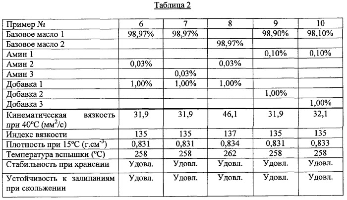 Композиции смазочных масел (патент 2352621)