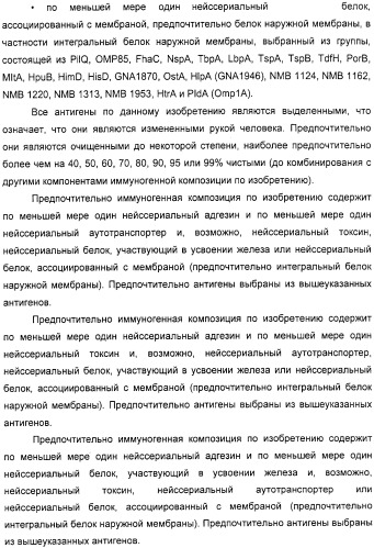 Нейссериальные вакцинные композиции, содержащие комбинацию антигенов (патент 2317106)