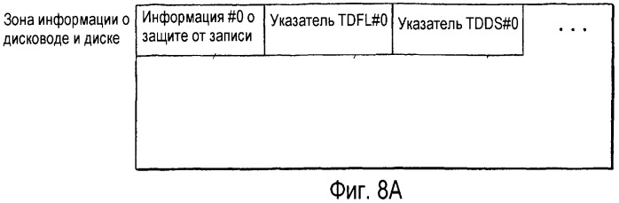 Способ управления обработкой дефектов диска и устройство для его осуществления, а также диск для указанного устройства (патент 2319226)