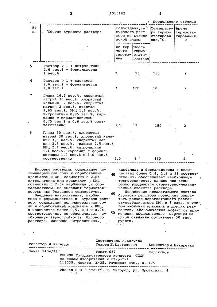 Буровой раствор (патент 1010102)