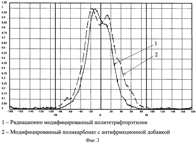 Сверхширокополосный антенный обтекатель (патент 2420838)