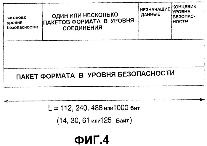 Изменяемые длины пакета для передач с высокой скоростью передачи пакетных данных (патент 2341903)