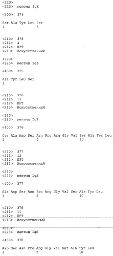 Вакцина против пептида ch3 ige (патент 2495049)