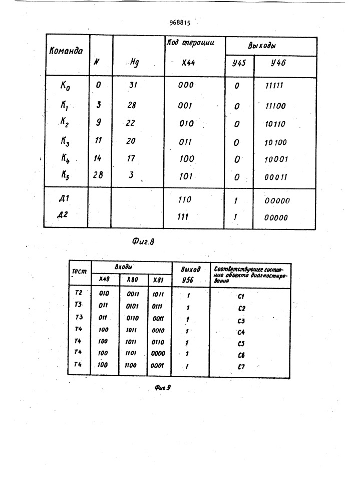 Устройство для управления и микродиагностики (патент 968815)