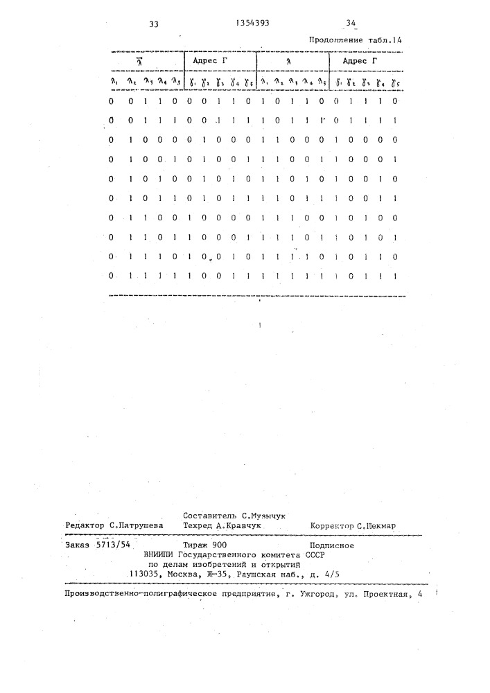 Цифровой фильтр (патент 1354393)