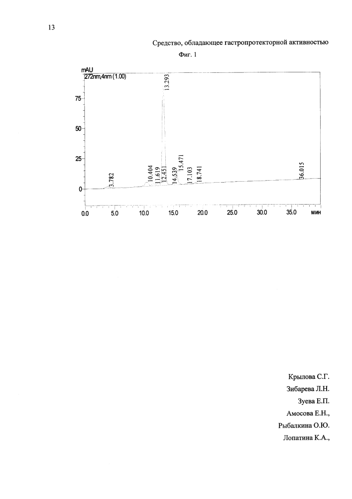 Средство, обладающее гастропротекторной активностью (патент 2629090)
