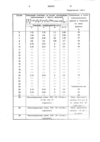 Связующая композиция для холоднотвердеющих смесей (патент 2004372)