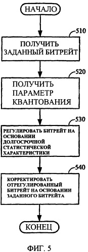 Контекстно-адаптивная регулировка пропускной способности при управлении скоростью передачи видеосигнала (патент 2349054)