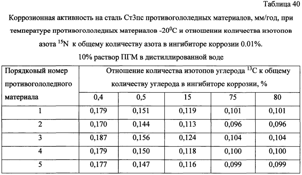 Способ получения твердого противогололедного материала на основе пищевой поваренной соли и кальцинированного хлорида кальция (варианты) (патент 2604214)