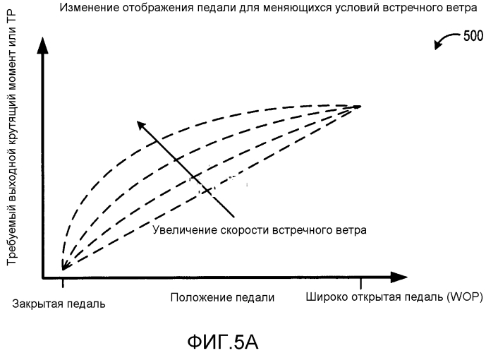 Способ управления двигателем транспортного средства, способ для двигателя транспортного средства и система транспортного средства (патент 2580366)