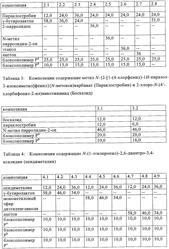 Жидкие пестицидные композиции (патент 2358427)