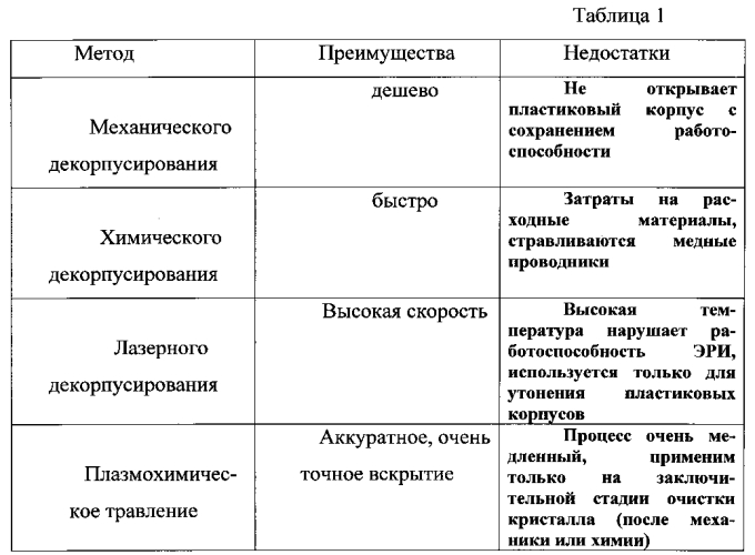 Способ декорпусирования интегральных микросхем (патент 2572290)