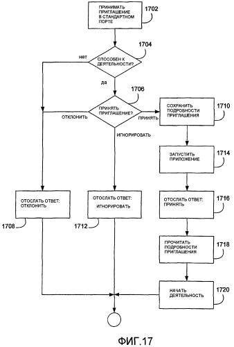Система и способ приглашения к взаимодействию (патент 2385487)