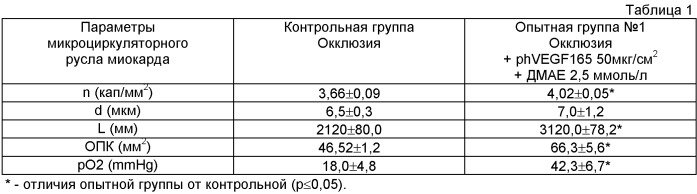 Способ лечения коронарной недостаточности при моделируемой ишемии миокарда (патент 2444378)