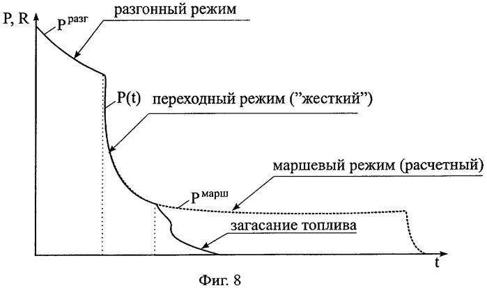 Заряд твердого ракетного топлива для разгонно-маршевого ракетного двигателя управляемой ракеты (патент 2282741)