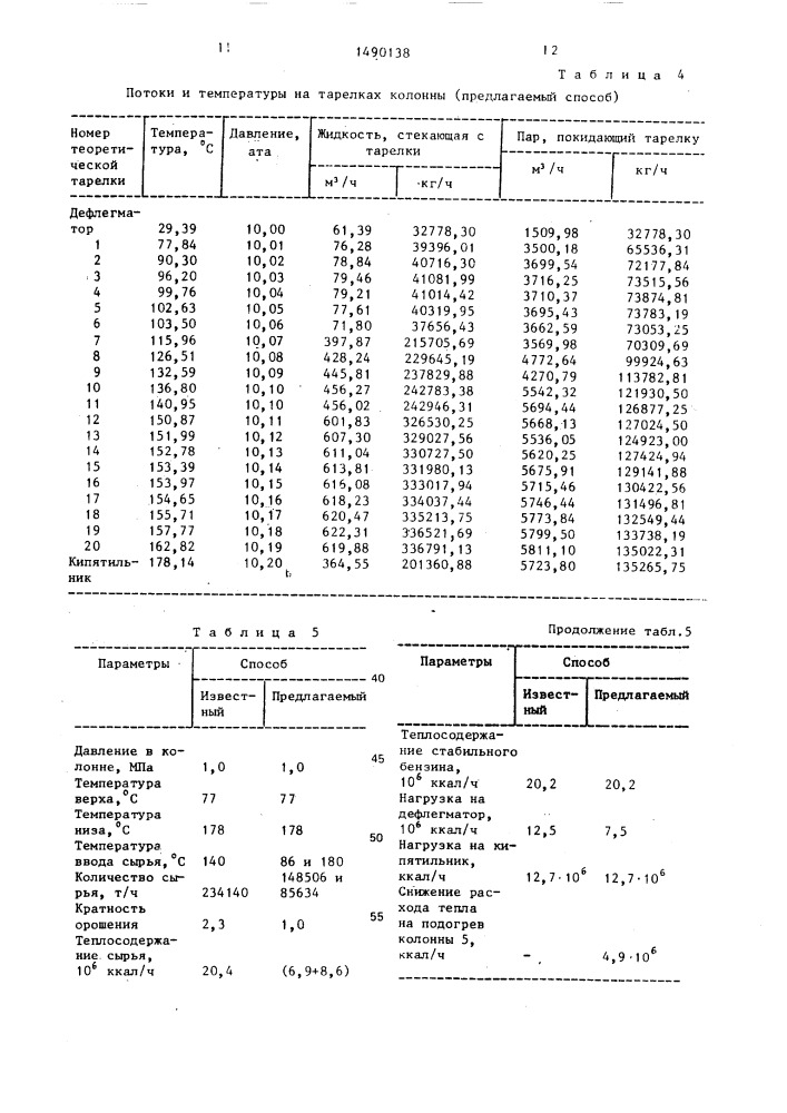 Способ стабилизации бензиновых фракций (патент 1490138)