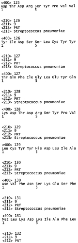 Вакцины и композиции, направленные против streptococcus pneumoniae (патент 2580299)