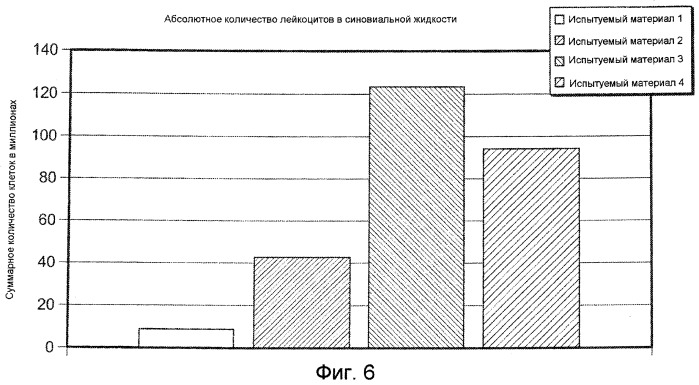Полимерные композиции модифицированной гиалуроновой кислоты и способы их применения (патент 2539395)