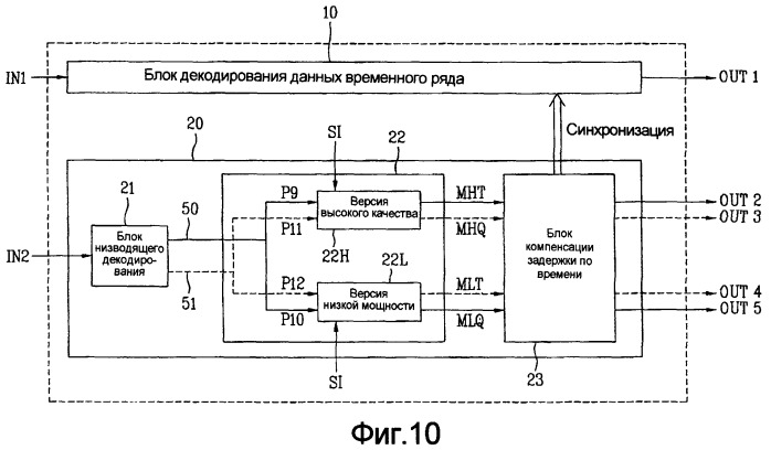 Устранение задержек по времени на трактах обработки сигнала (патент 2389155)