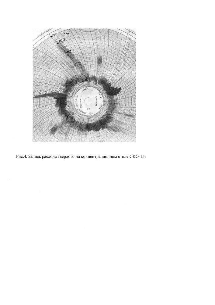 Способ и устройство измерения расхода твердого в пульпе гравитационного концентрата концентрационного стола (патент 2654895)