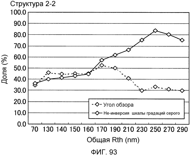 Жидкокристаллическое устройство отображения (патент 2498370)