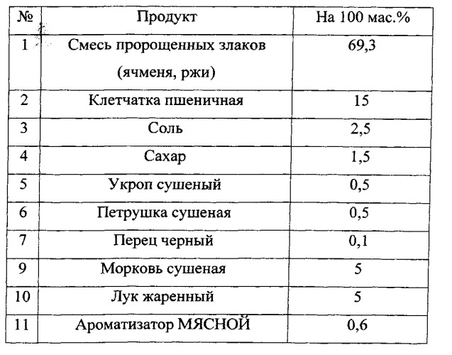 Способ производства пищевых продуктов быстрого приготовления на основе пророщенных злаков (патент 2536581)