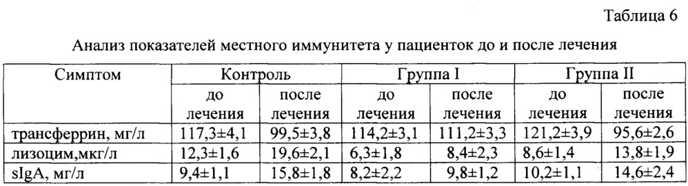 Композиция для интравагинального введения (патент 2657785)
