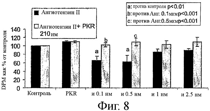 Способы лечения потери мышечной массы (патент 2414897)