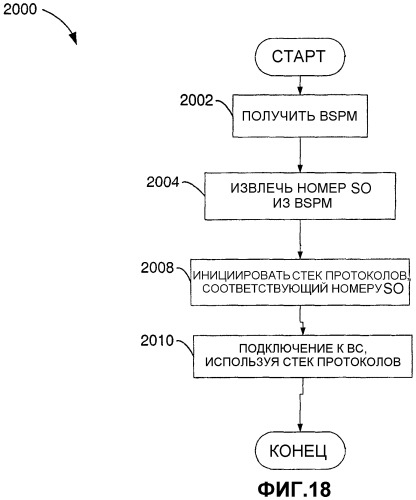 Способ и устройство для передачи служебных сообщений в беспроводной системе связи (патент 2345494)