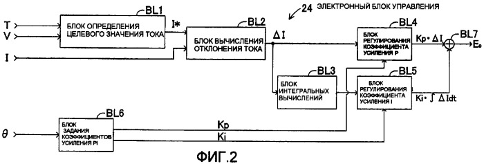 Устройство, облегчающее рулевое управление транспортным средством (варианты) (патент 2376185)