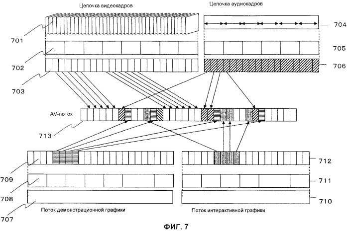 Носитель записи, устройство воспроизведения, устройство записи, способ воспроизведения и способ записи (патент 2473980)