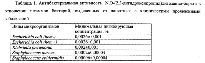 N,o-(2,3-дигидроксипропил)хитозанил-борат, обладающий антибактериальным, иммуномодулирующим и антитоксическим действием (патент 2547843)