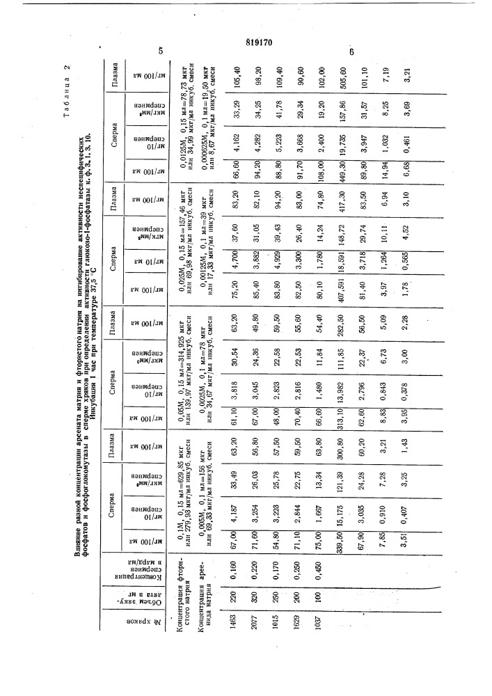 Способ определения активностиглюкозо-1-фосфатазы /k.ф.3.1.3.10/ b сперме (патент 819170)