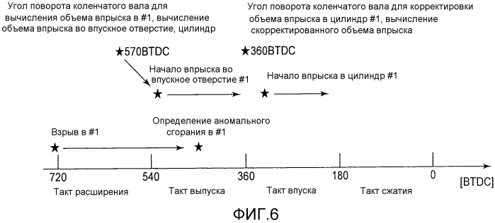 Контроллер двигателя внутреннего сгорания с наддувом (патент 2572591)