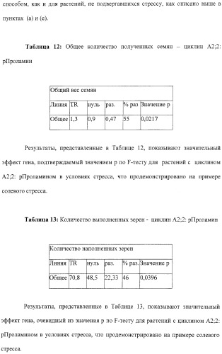 Растения с повышенной урожайностью и способ их получения (патент 2377306)