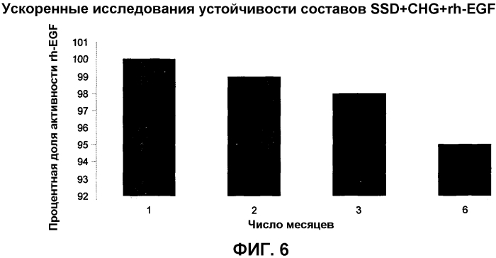 Новая синергическая фармацевтическая композиция для топического нанесения (патент 2571506)