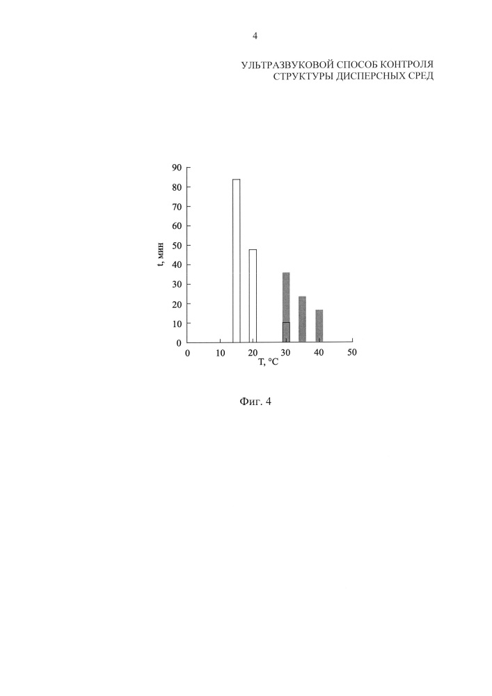 Ультразвуковой способ контроля структуры дисперсных сред (патент 2646958)