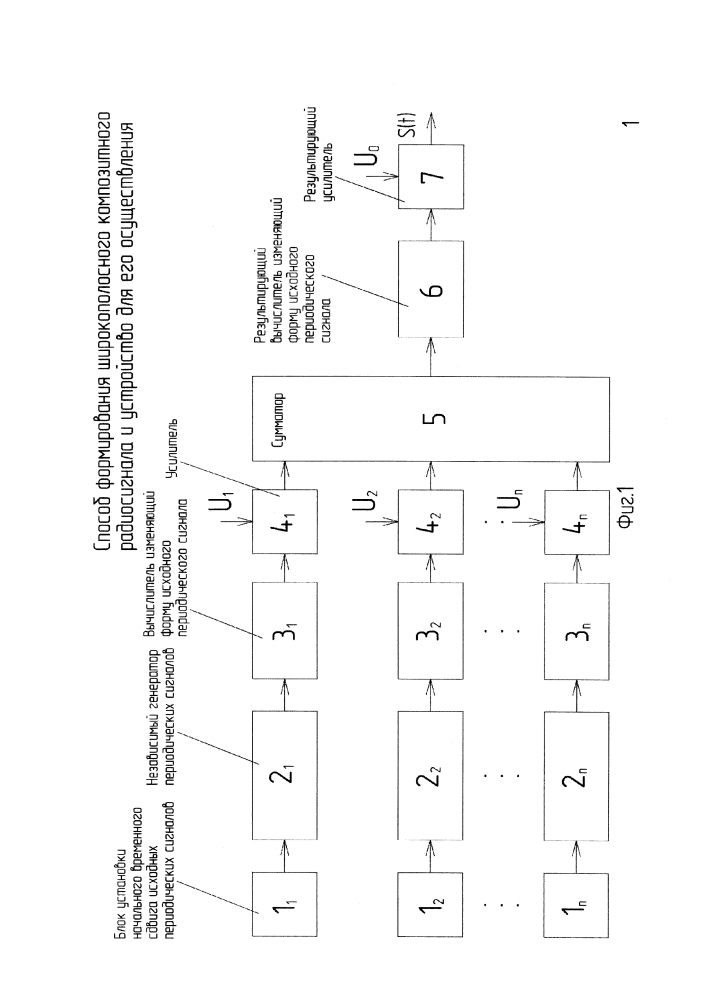 Способ формирования широкополосного композитного радиосигнала и устройство для его осуществления (патент 2608680)