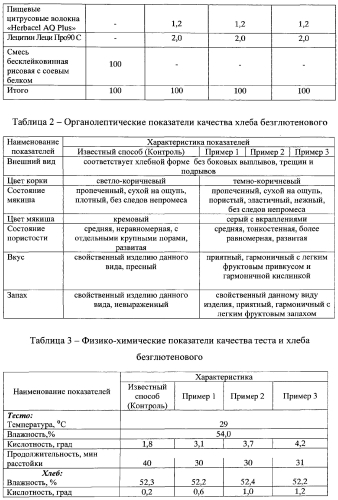 Способ производства безглютенового хлеба с использованием бесклейковинной смеси (патент 2573327)