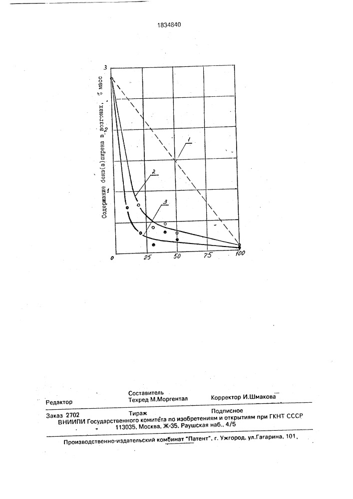 Электродная масса (патент 1834840)