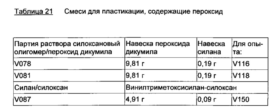 Композиция олефинфункционализованных силоксановых олигомеров, основанных на алкоксисиланах (патент 2613325)